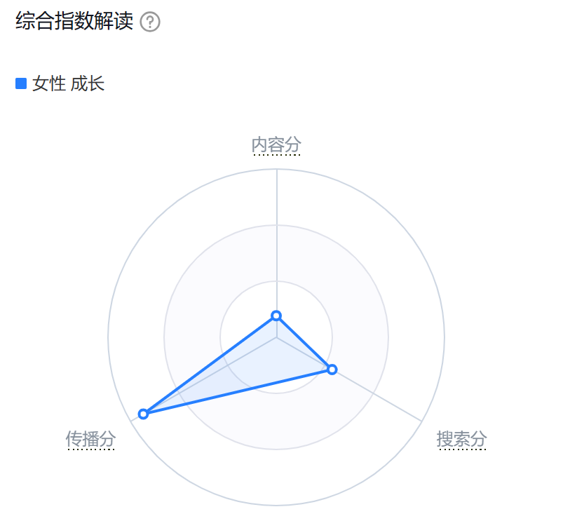 自媒体创业选赛道，就是在选命