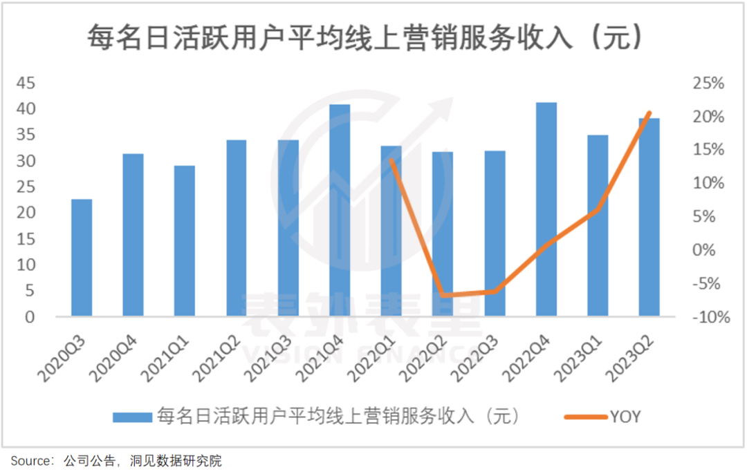 短视频进入存量竞争阶段，抖音、快手和视频号三个平台用户运营思路