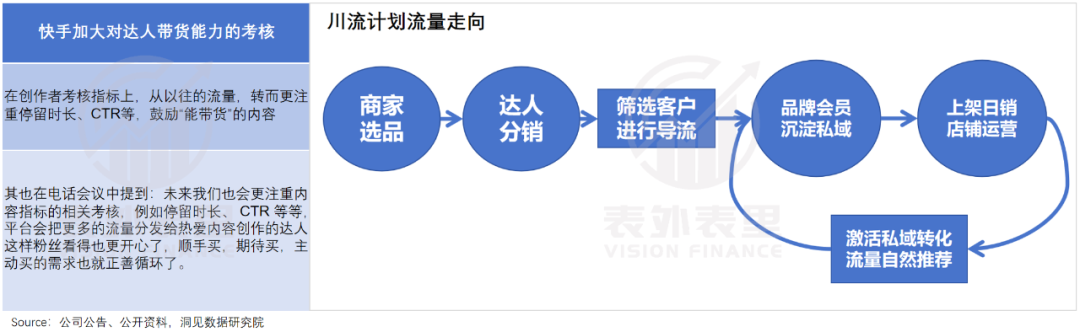 短视频进入存量竞争阶段，抖音、快手和视频号三个平台用户运营思路