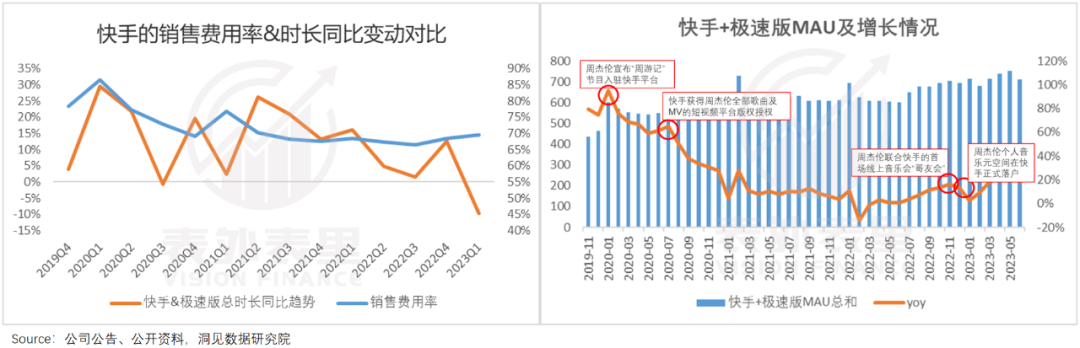 短视频进入存量竞争阶段，抖音、快手和视频号三个平台用户运营思路