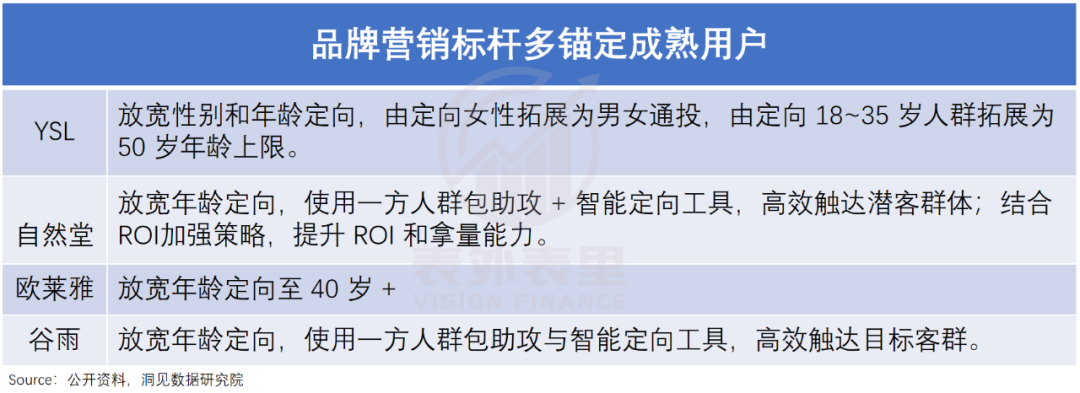 短视频进入存量竞争阶段，抖音、快手和视频号三个平台用户运营思路