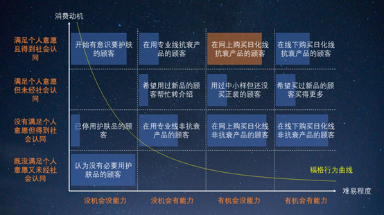 用直播间运营技巧来打理店铺的另类玩法