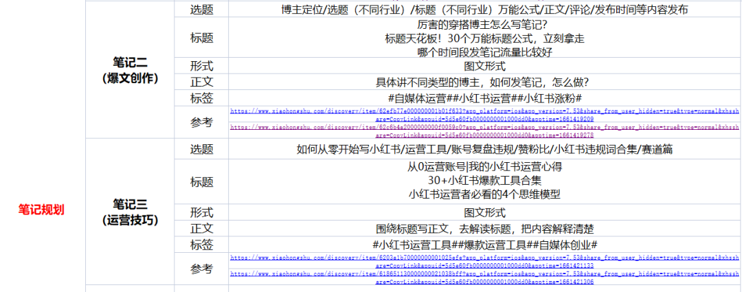 小白商家如何从零开始运营小红书附总结SOP标准