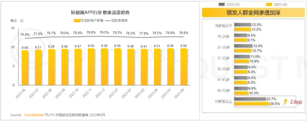 短视频进入存量竞争阶段，抖音、快手和视频号三个平台用户运营思路