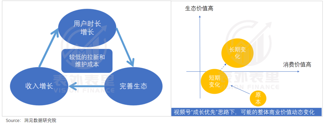 短视频进入存量竞争阶段，抖音、快手和视频号三个平台用户运营思路