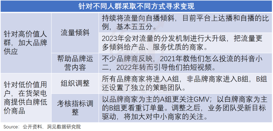 短视频进入存量竞争阶段，抖音、快手和视频号三个平台用户运营思路