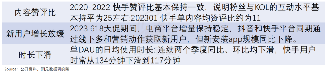 短视频进入存量竞争阶段，抖音、快手和视频号三个平台用户运营思路