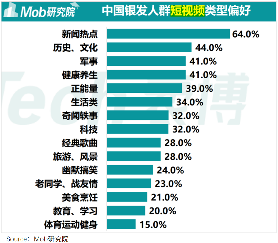 短视频进入存量竞争阶段，抖音、快手和视频号三个平台用户运营思路