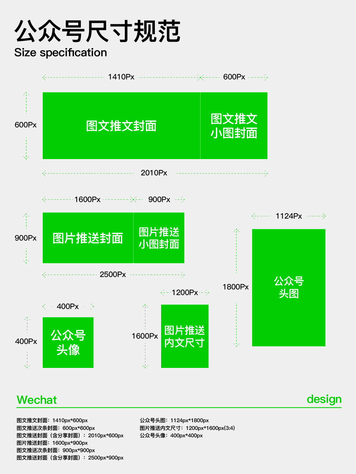 5大主流自媒体平台的尺寸整理，值得收藏备用