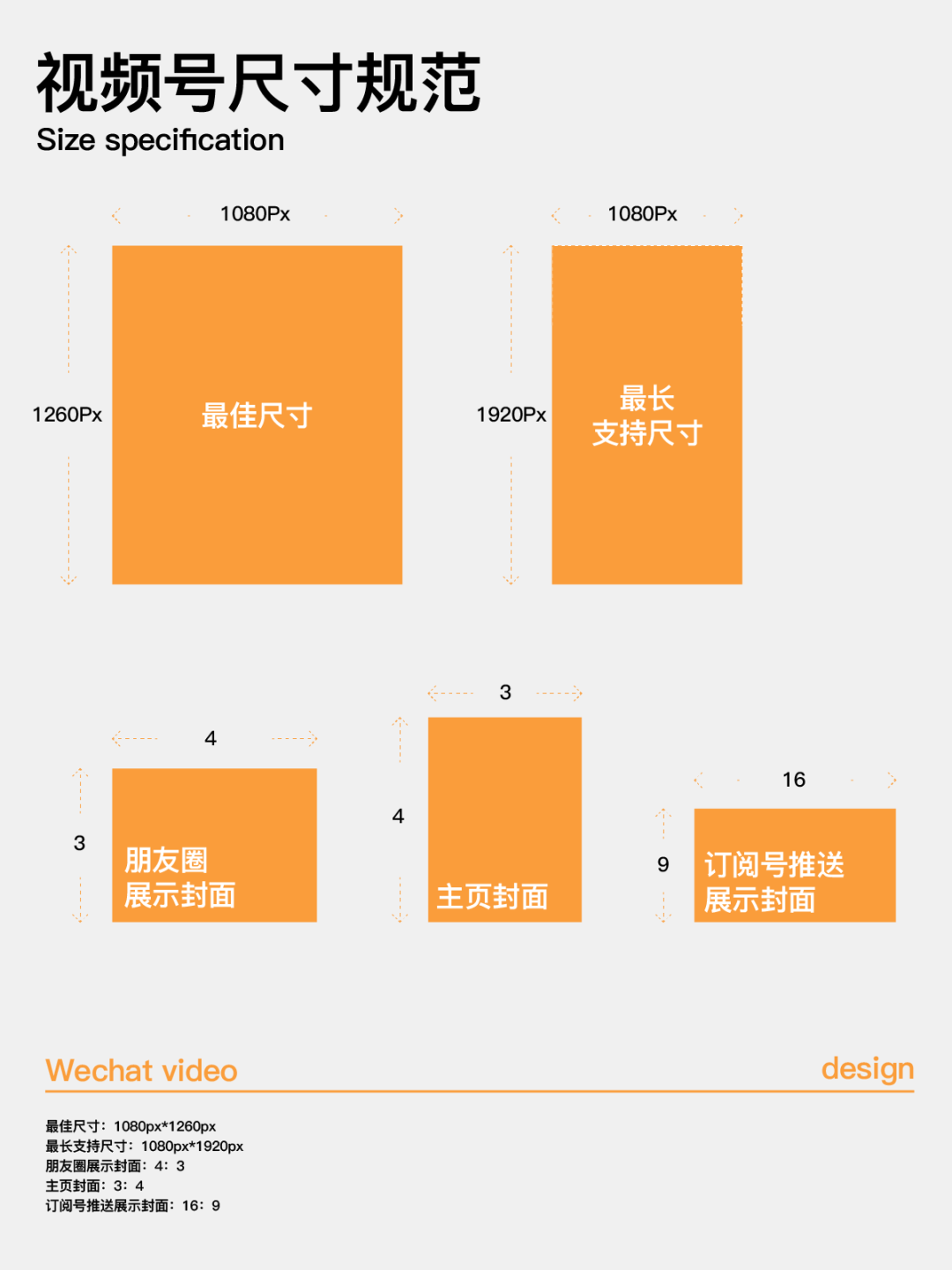 5大主流自媒体平台的尺寸整理，值得收藏备用