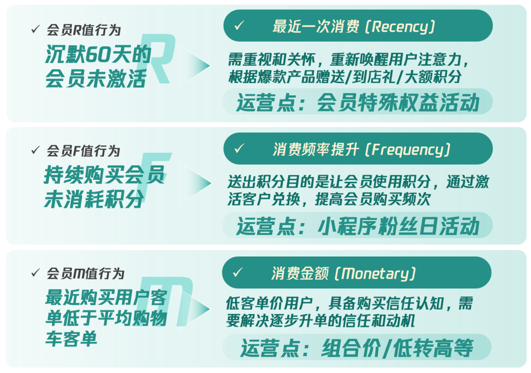 私域精细化运营的6个关键点