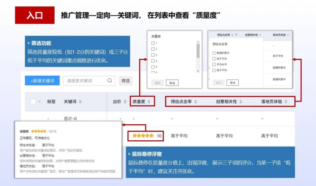 百度竞价推广技巧：如何做到低出价高排名？