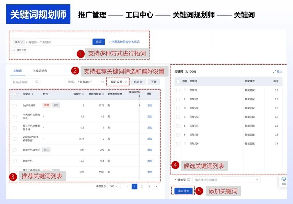 百度竞价推广技巧：如何做到低出价高排名？