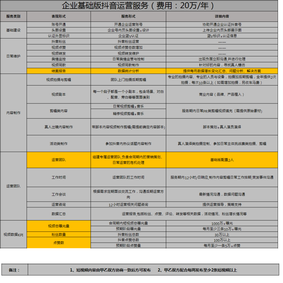 抖音运营常用表格，收好备用