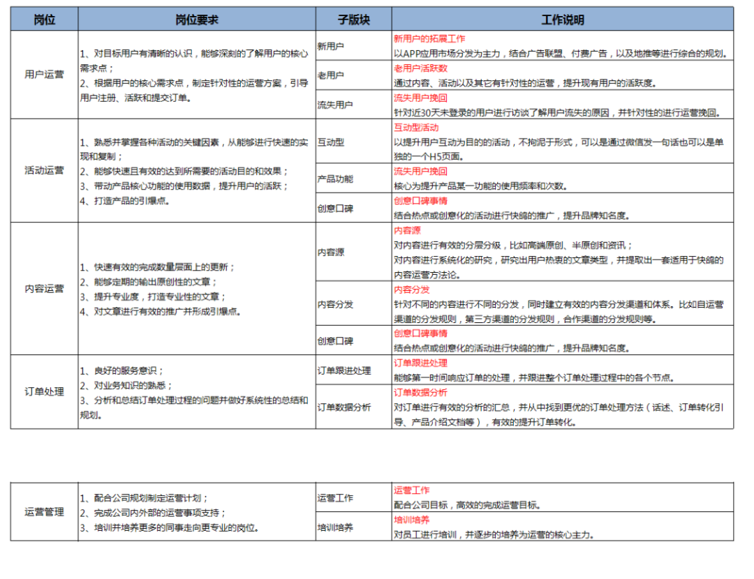 抖音运营常用表格，收好备用