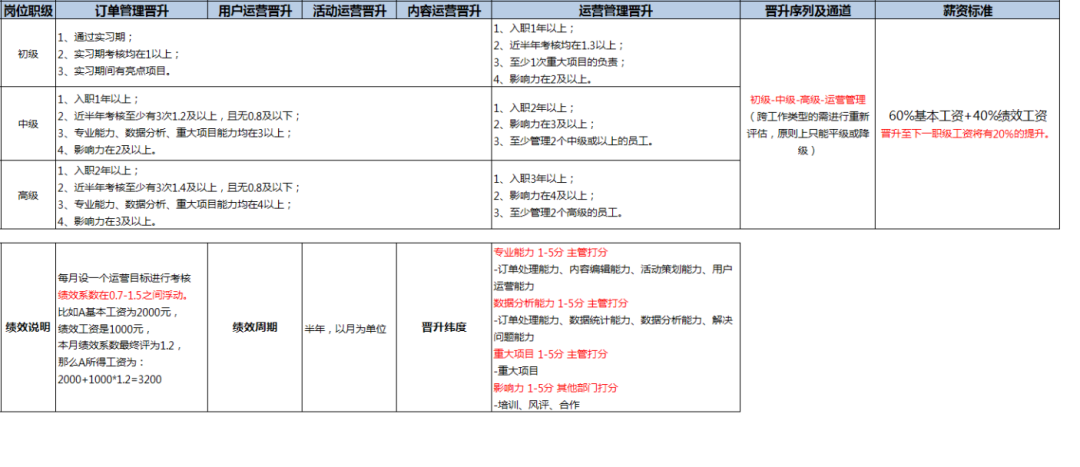 抖音运营常用表格，收好备用