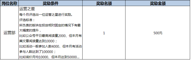 抖音运营常用表格，收好备用