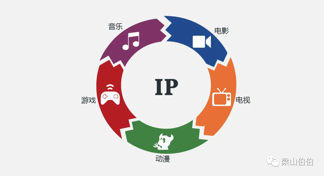 个人商业IP，从0到1操作指南