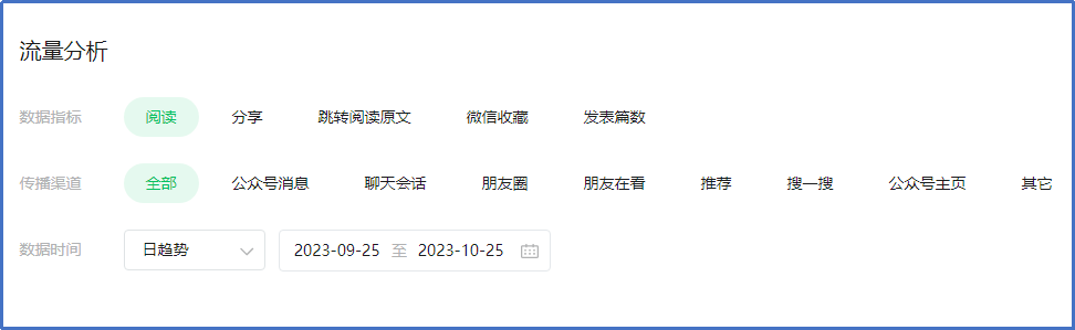 日更10个公众号经验解读公众号流量推荐机制