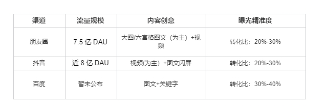 增长产品经理如何做好公域流量——浅谈投放要素及策略