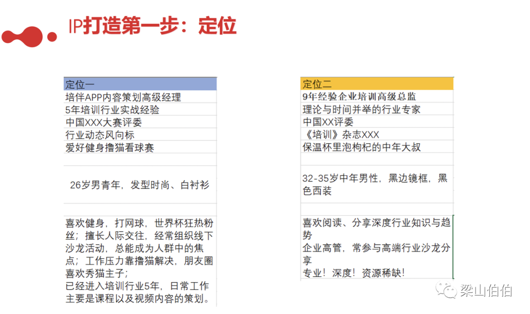 个人商业IP，从0到1操作指南