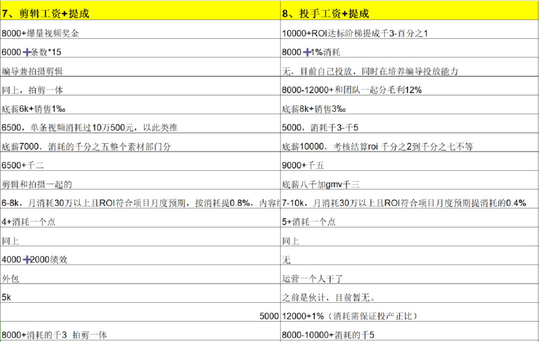 直播团队培养方法论