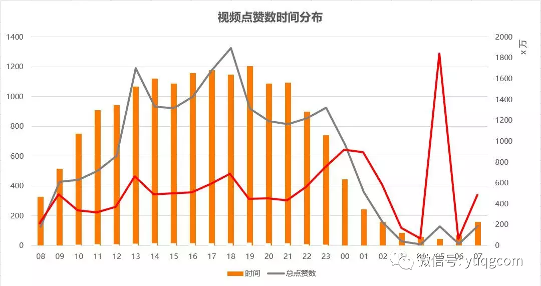 自动草稿