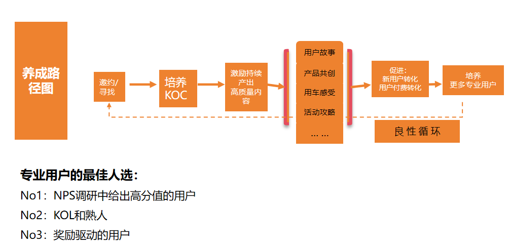 2024年高客单价产品私域玩法拆解