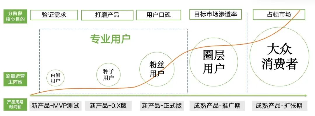 2024年高客单价产品私域玩法拆解