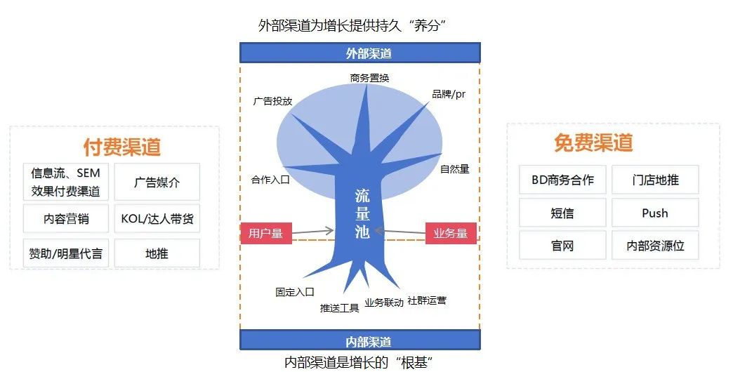 2024年高客单价产品私域玩法拆解