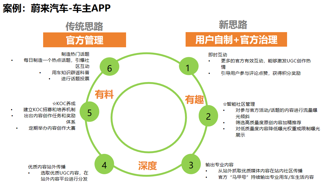 2024年高客单价产品私域玩法拆解