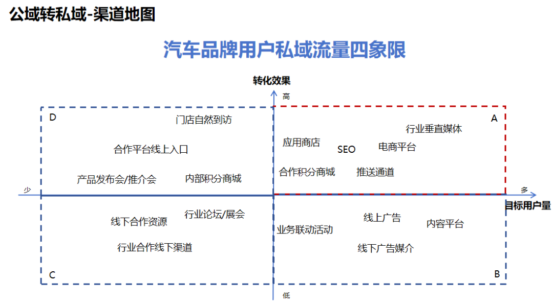 2024年高客单价产品私域玩法拆解