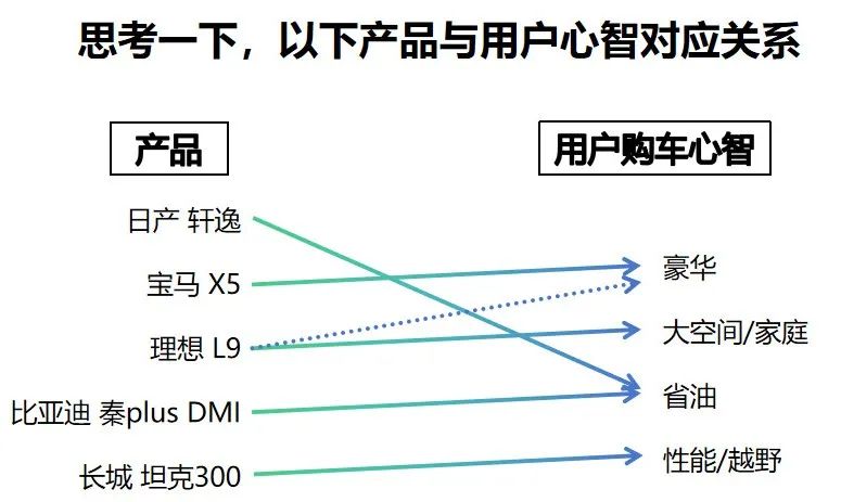 2024年高客单价产品私域玩法拆解