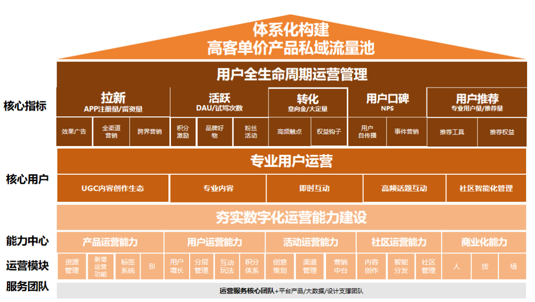 2024年高客单价产品私域玩法拆解