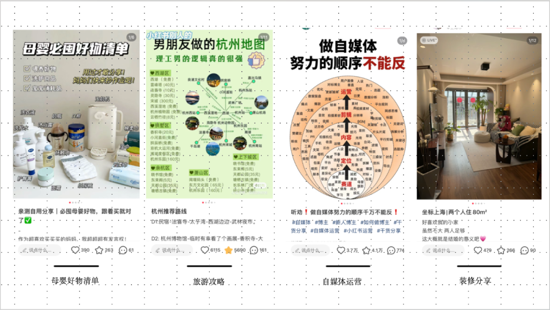 小红书起号的秘密：行业模版