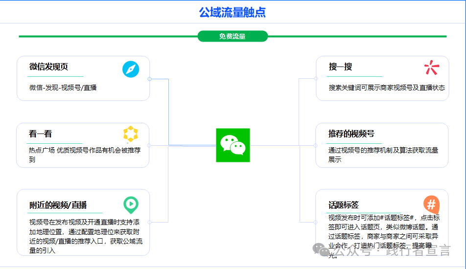 微信视频号直播如何做公私域联动？