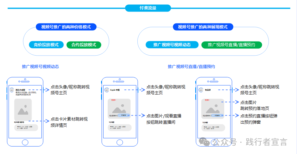 微信视频号直播如何做公私域联动？