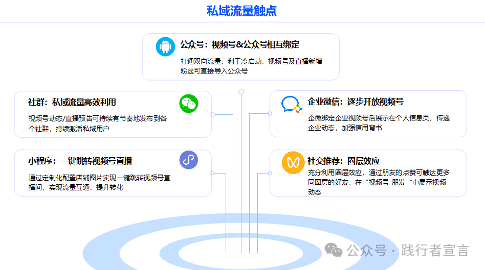 微信视频号直播如何做公私域联动？