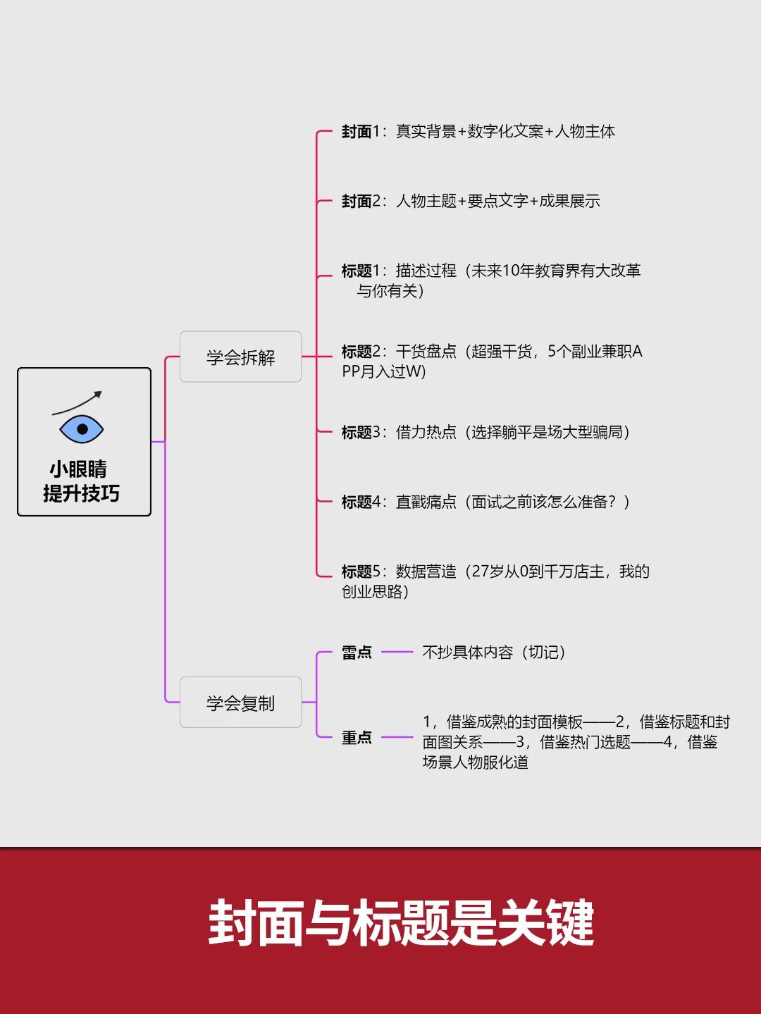 小红书的流量密码：小眼睛+小红心+五角星+评论