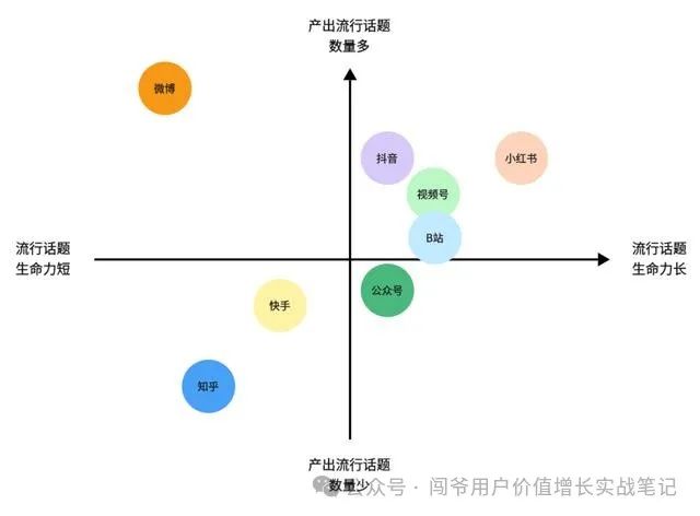 自动草稿