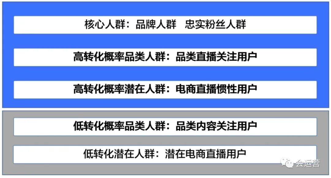 抖音电商运营：利用TGI做千川基础人群定向投放