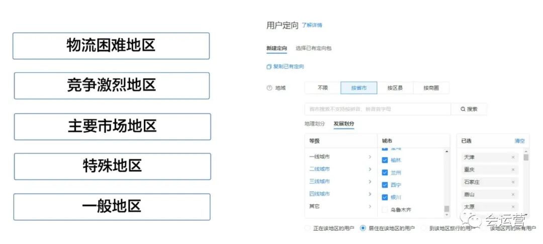 抖音电商运营：利用TGI做千川基础人群定向投放