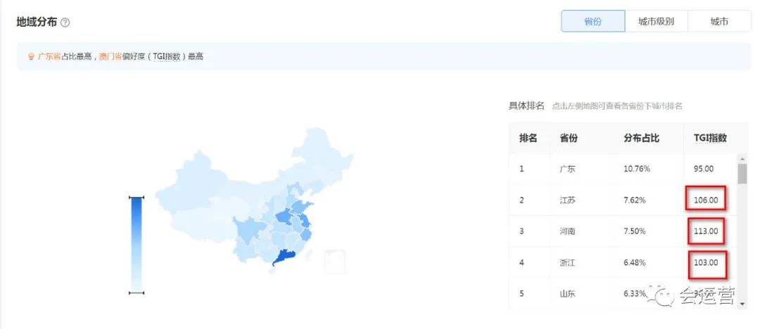 抖音电商运营：利用TGI做千川基础人群定向投放