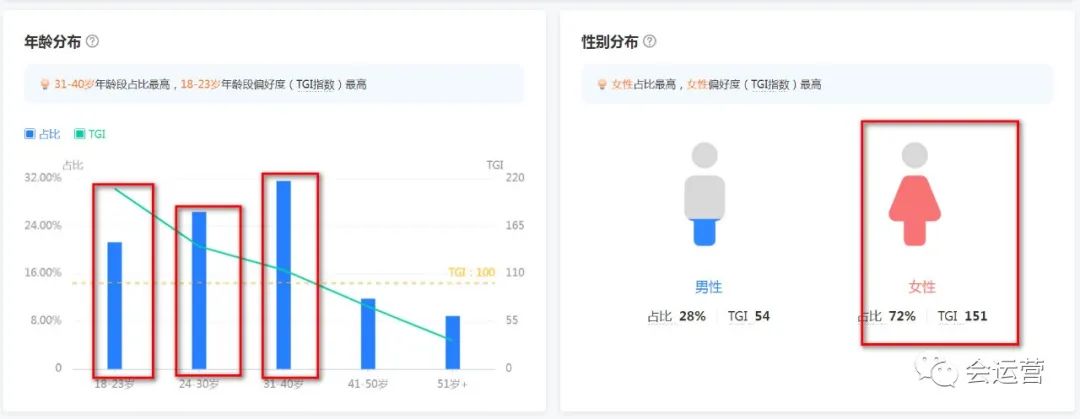 抖音电商运营：利用TGI做千川基础人群定向投放