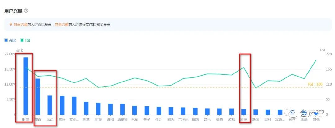 抖音电商运营：利用TGI做千川基础人群定向投放