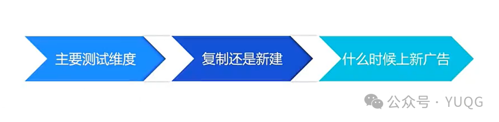 巨量信息流为什么要多建广告？如何多维度新建广告？