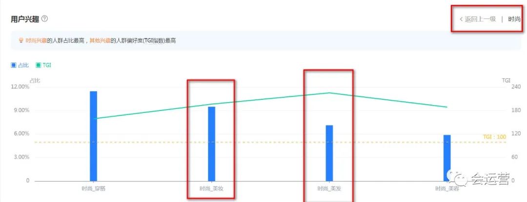 抖音电商运营：利用TGI做千川基础人群定向投放