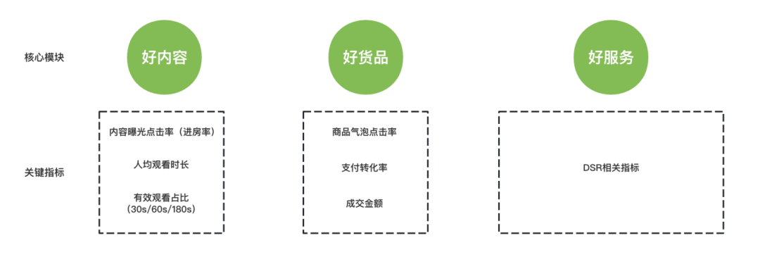 视频号商家起量基础教程：带货直播间自然流量法则