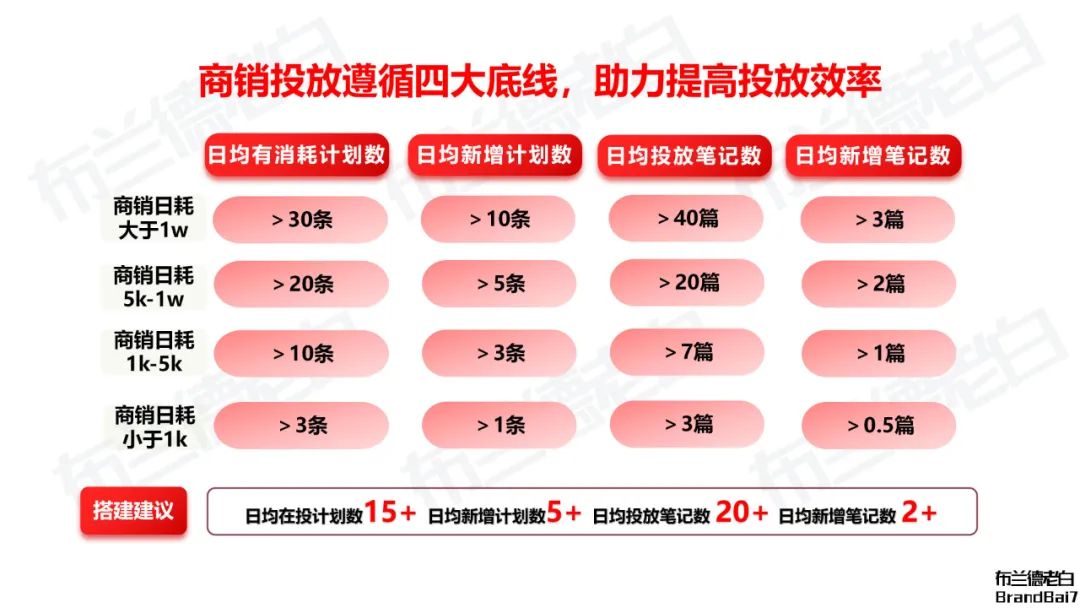 品牌小红书电商笔记投放一文讲透