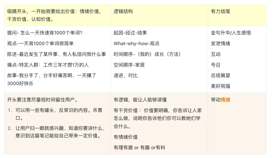 如果在小红书做不了IP，后果挺可怕的！